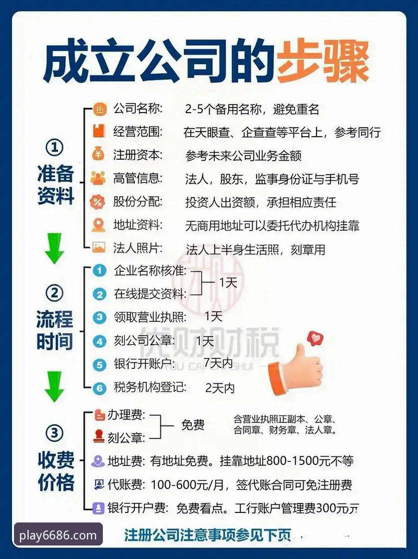 3分钟搞懂注册必备的5个关键步骤——6686体育平台新手完整指南